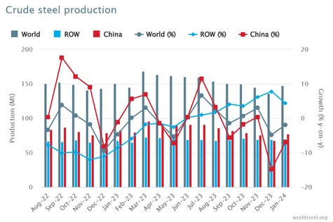 crude-steel-production crude-steel-production